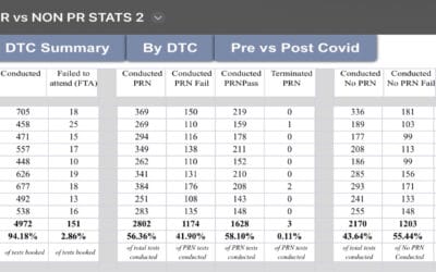 Darlington Pass rates and Stats makes interesting reading